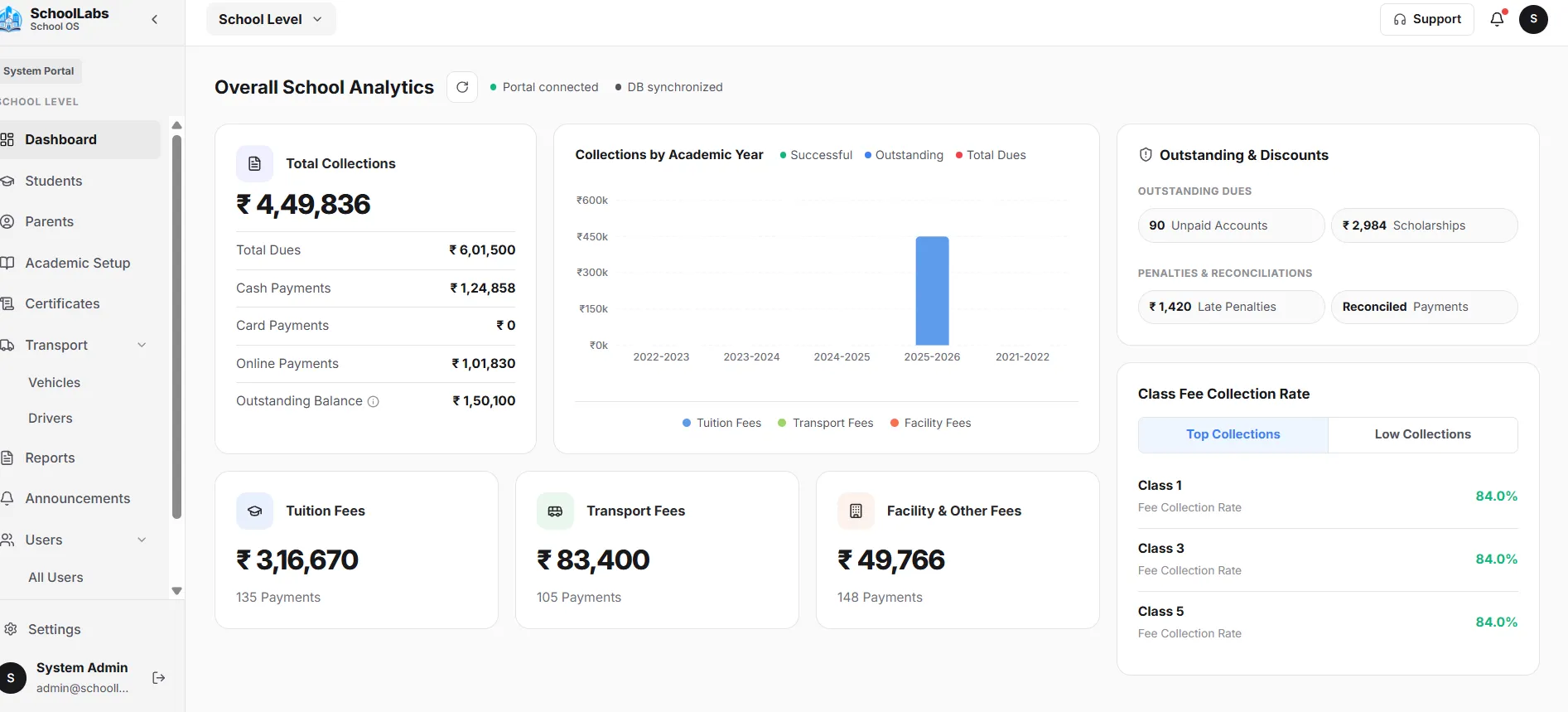 SchoolLabs school management software dashboard